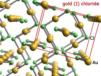 Gold Chemical Properties
