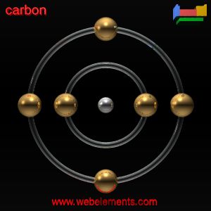 carbon configuration