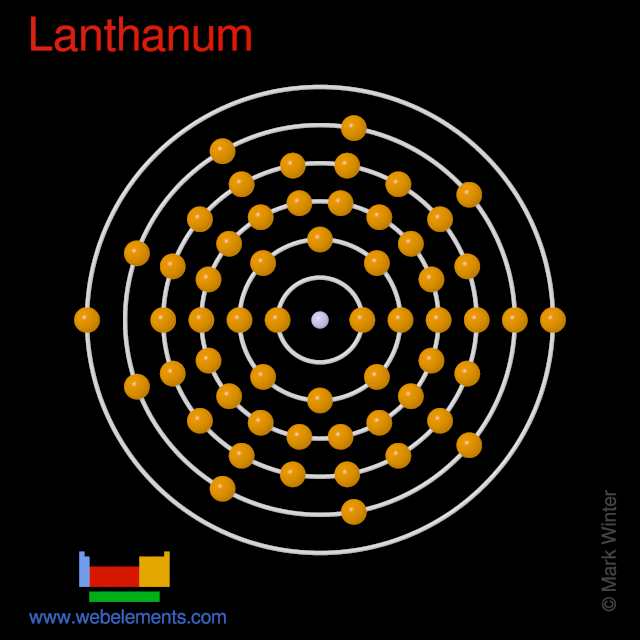 Kossel shell structure of lanthanum