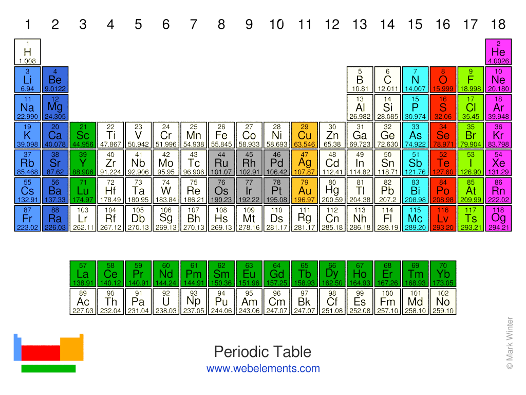 The Periodic Table Of The Elements By Webelements