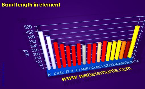 Periods Of The Periodic Table. element: period 4 periodic