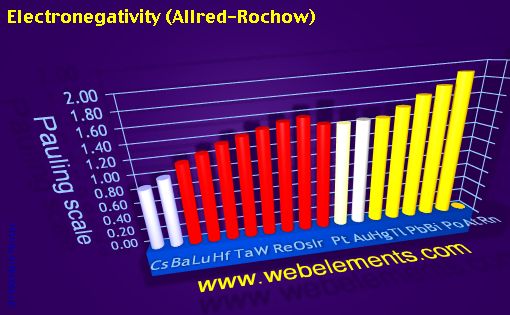  force of attraction between the nucleus and the valence electrons.
