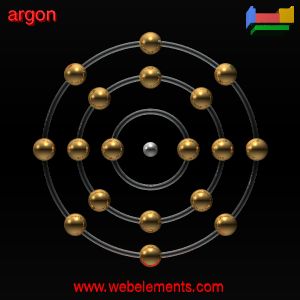 Kossel shell structure of Ar