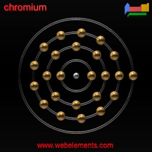 Kossel shell structure of Cr
