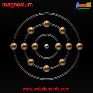 Kossel shell structure of Mg