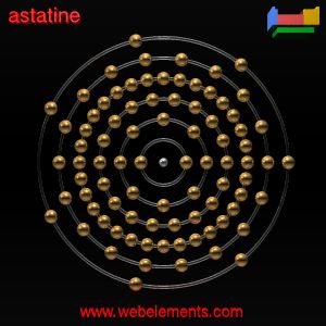 Kossel shell structure of At