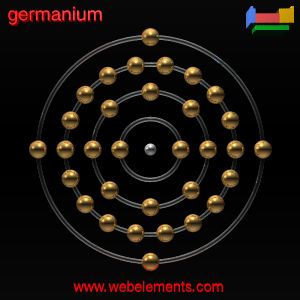 Kossel shell structure of Ge