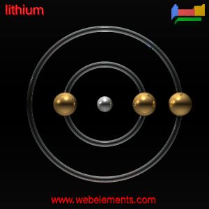 Kossel shell structure of Li