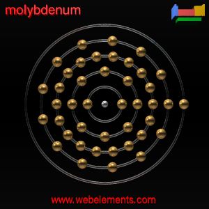 Kossel shell structure of Mo