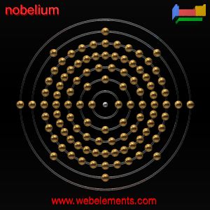 Kossel shell structure of No