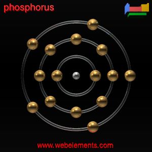 Kossel shell structure of P