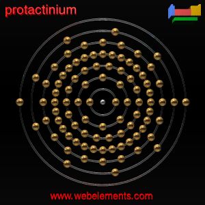 Kossel shell structure of Pa