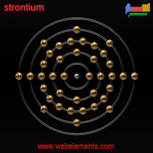 Kossel shell structure of Sr