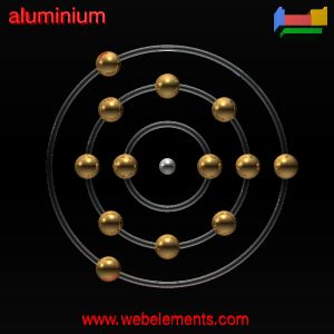 Kossel shell structure of Al
