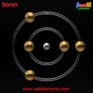 Kossel shell structure of B