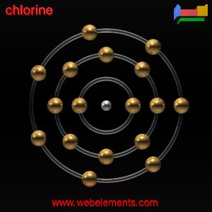 Kossel shell structure of Cl