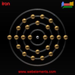 Kossel shell structure of Fe