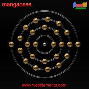Kossel shell structure of Mn