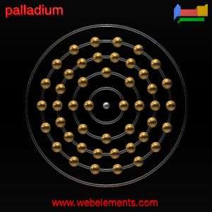 Kossel shell structure of Pd