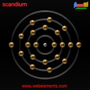 Kossel shell structure of Sc
