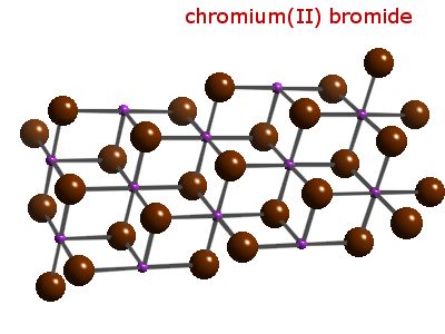 Crystal structure of chromium dibromide