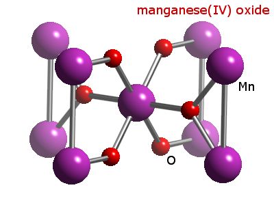 Crystal structure of manganese dioxide