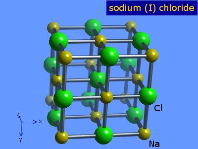 Crystal structure of sodium chloride