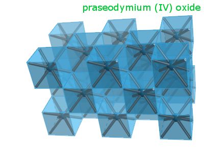 Crystal structure of praseodymium dioxide