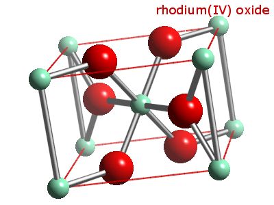Crystal structure of rhodium dioxide