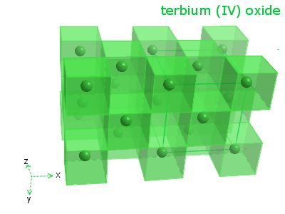 Crystal structure of terbium dioxide