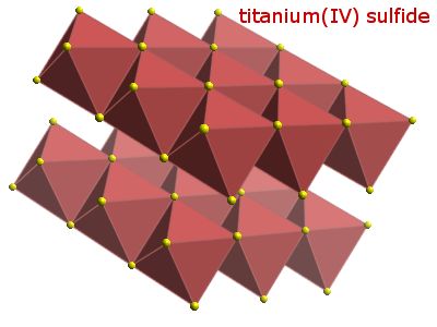 Crystal structure of titanium disulphide