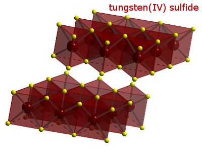 Crystal structure of tungsten disulphide