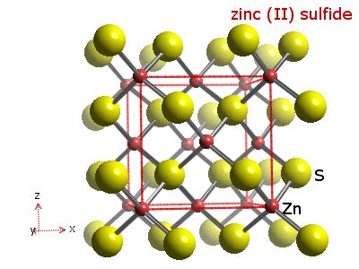 Crystal structure of zinc sulphide 