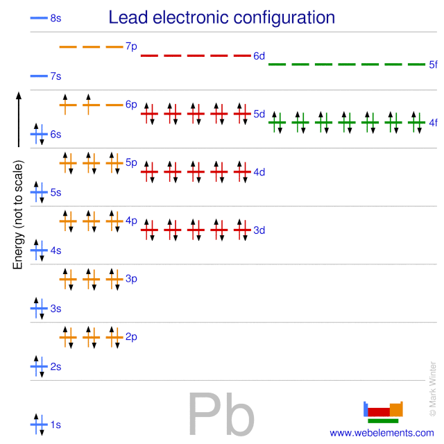 Webelements Periodic Table Lead