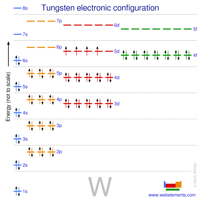 Kossel shell structure of tungsten