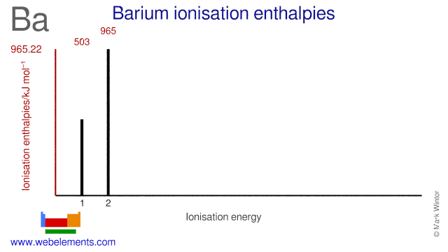 barium atom electrons