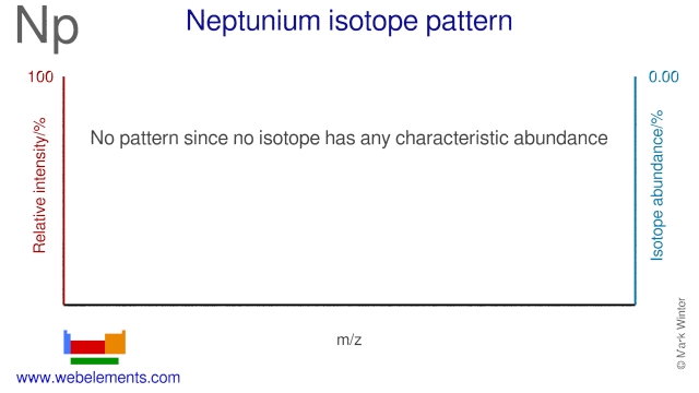 Isotope abundances of neptunium