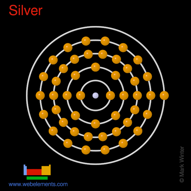 Kossel shell structure of silver