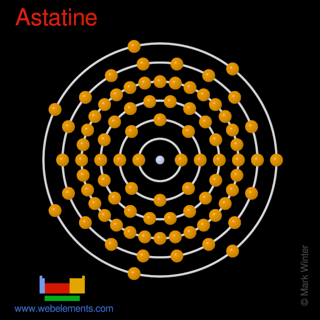 Kossel shell structure of astatine