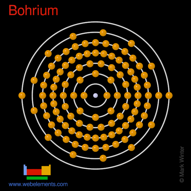 Kossel shell structure of bohrium