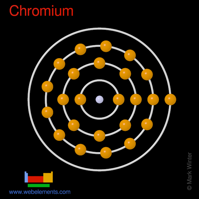 WebElements Periodic Table » Chromium » properties of free atoms