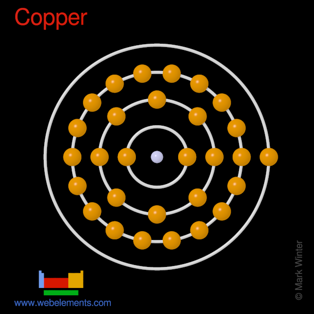 See The Electron Configuration Diagrams For Atoms Of The