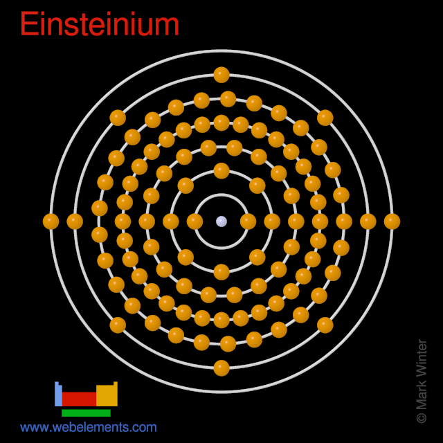 Kossel shell structure of einsteinium