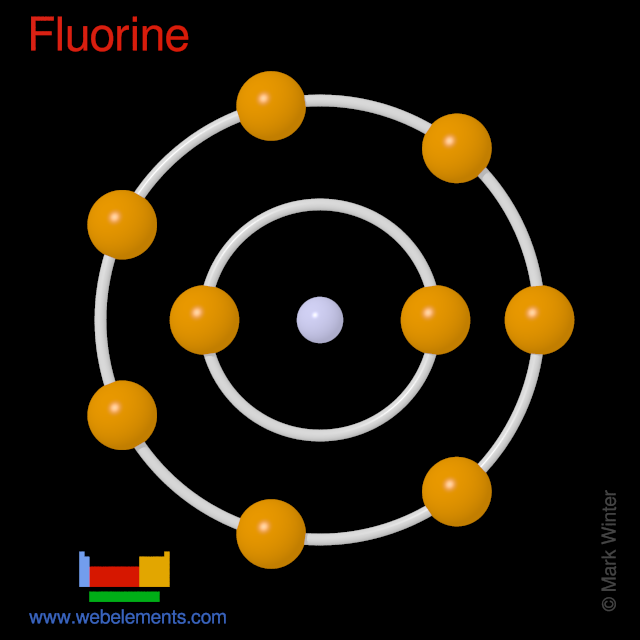 Webelements Periodic Table Fluorine Properties Of Free Atoms