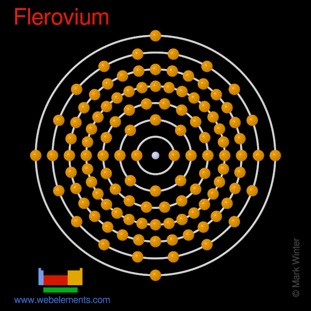 Kossel shell structure of flerovium