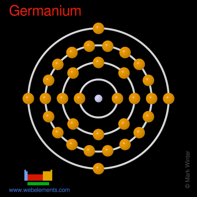 Kossel shell structure of germanium