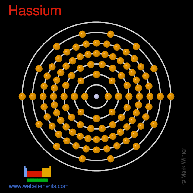 Kossel shell structure of hassium
