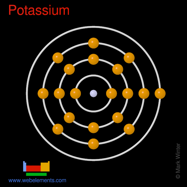 Number Of Valence Electrons In Potassium Number Of Valence Electrons In Potassium