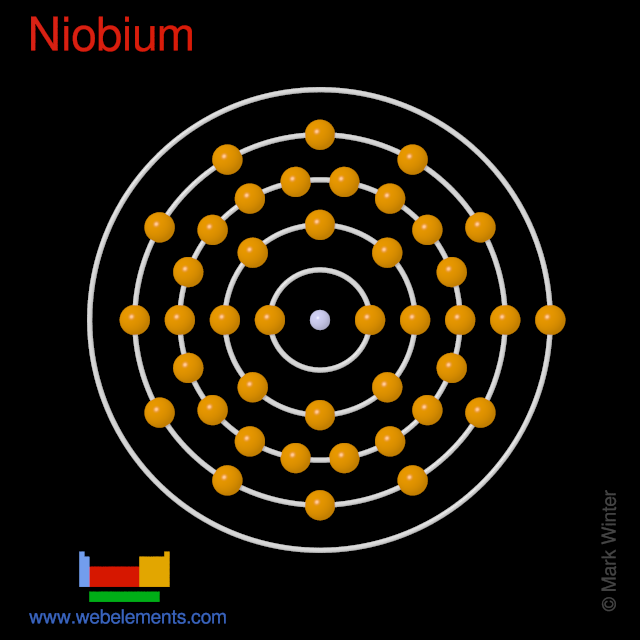 WebElements Periodic Table » Niobium » properties of free atoms