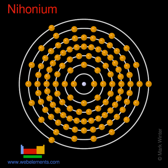 Kossel shell structure of nihonium
